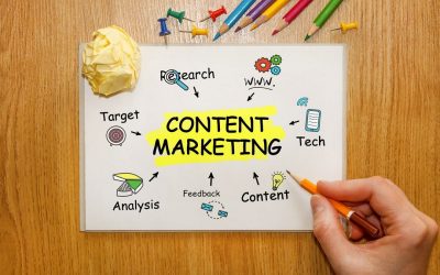 What are the 4 pillars of content marketing?