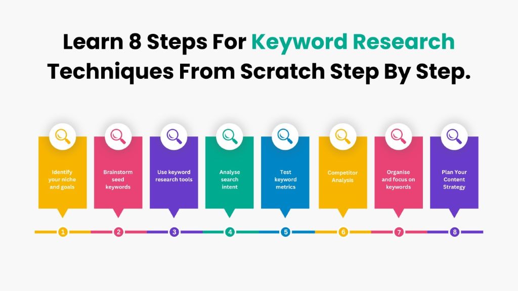 Step-by-step guide on how to do keyword research the right way for better SEO results