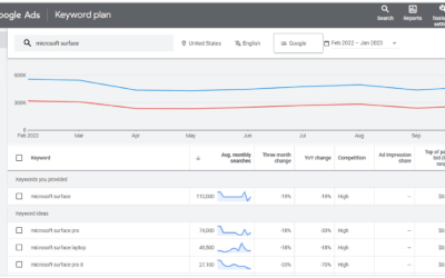How to Research Keywords Using Google Keyword Planner for SEO and Google Ads